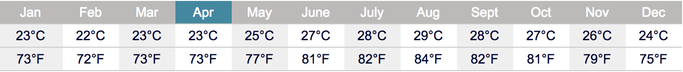 Water temperature 