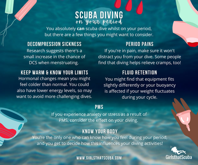 Infographic summarising the impact of scuba diving on your period