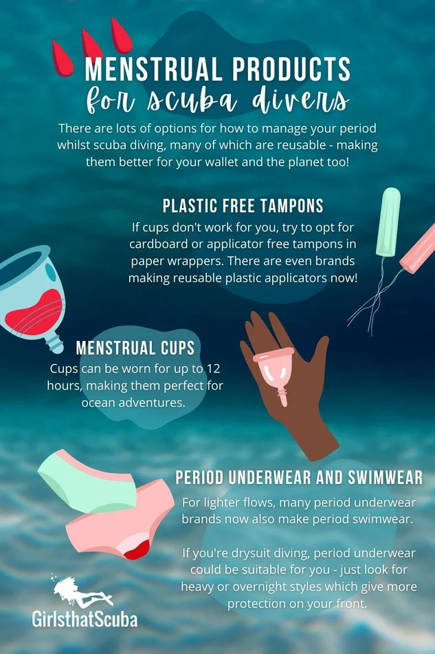 Infographic summarising the types of menstrual products which can be used whilst scuba diving