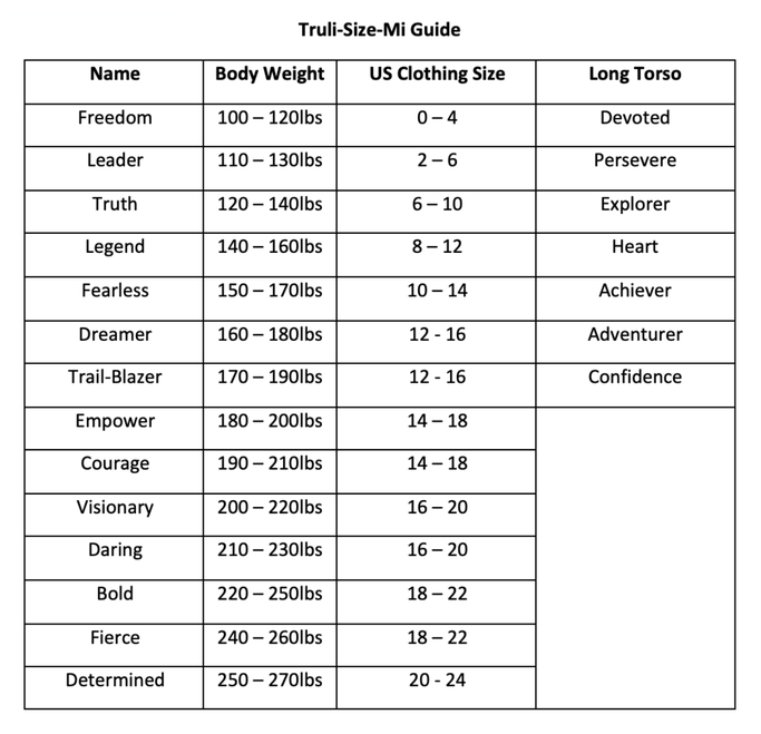 Truli wetsuit size guide