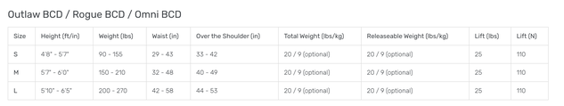 Omni size guide