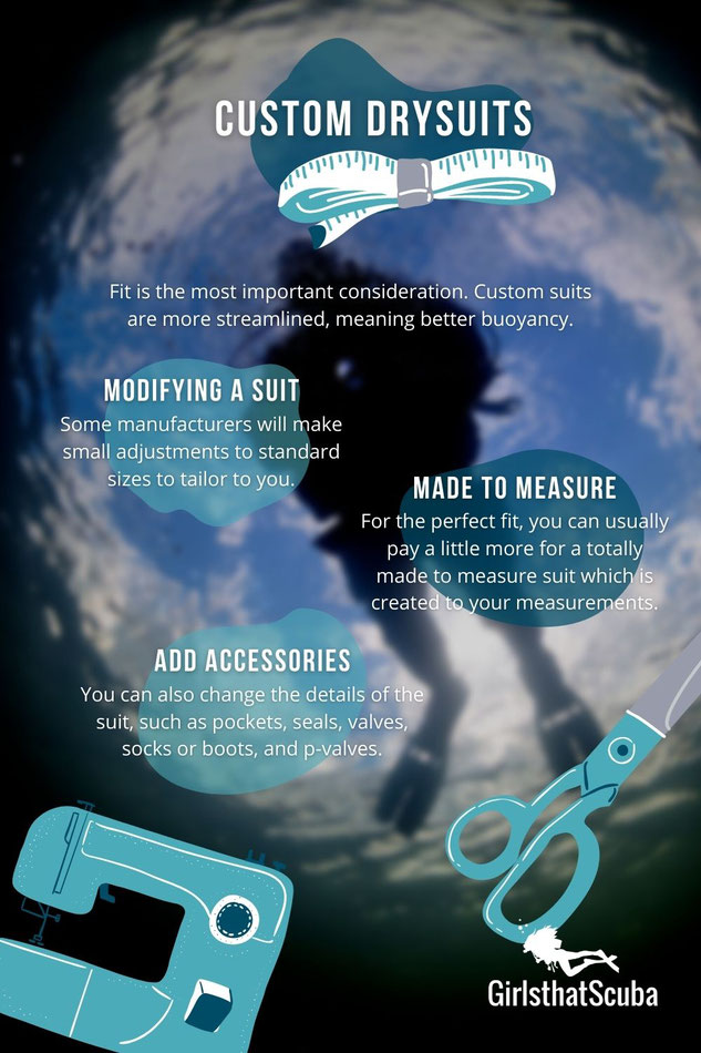Infographic about the benefits of made to measure drysuits for scuba diving