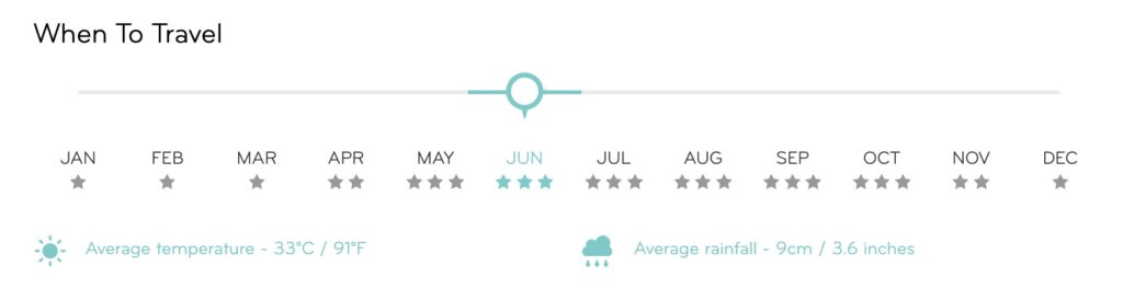 Chart showing the best time for a scuba honeymoon in Bali and Lombok
