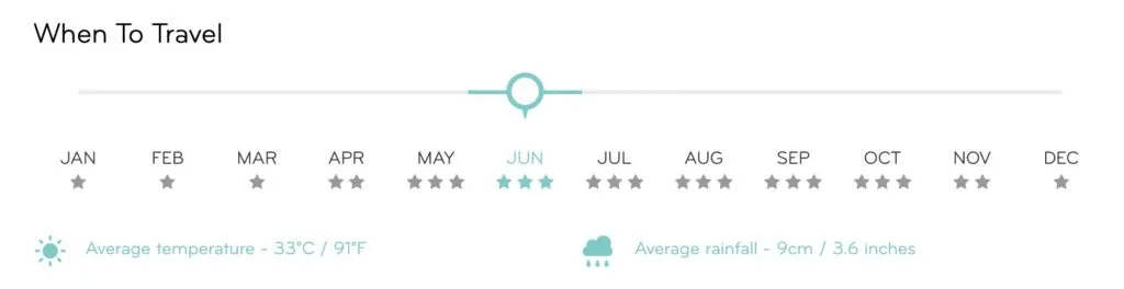 Chart showing the best time for a scuba honeymoon in Bali and Lombok