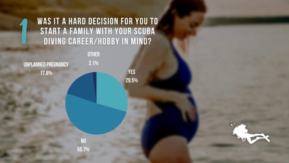 Scuba Diving and Pregnancy Survey Results Girls that Scuba