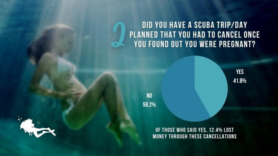 Scuba Diving and Pregnancy Survey Results Girls that Scuba