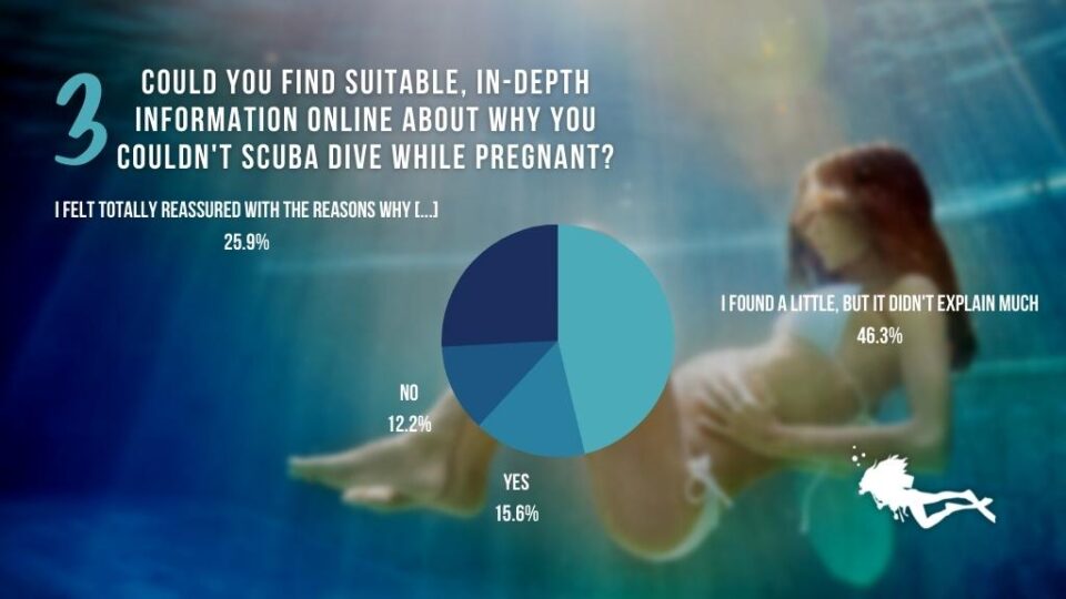 Scuba Diving and Pregnancy Survey Results Girls that Scuba