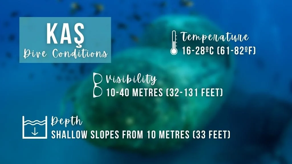 Infographic showing the scuba diving conditions in Kas as described in the article. 
